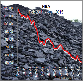 HBA Feb 2011 to July 2015